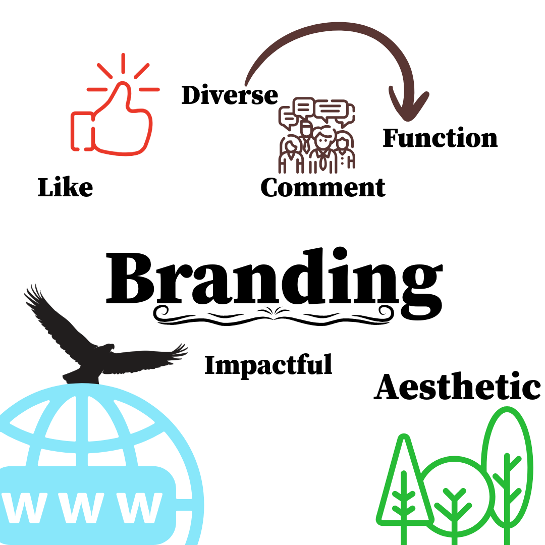 Branding service poster