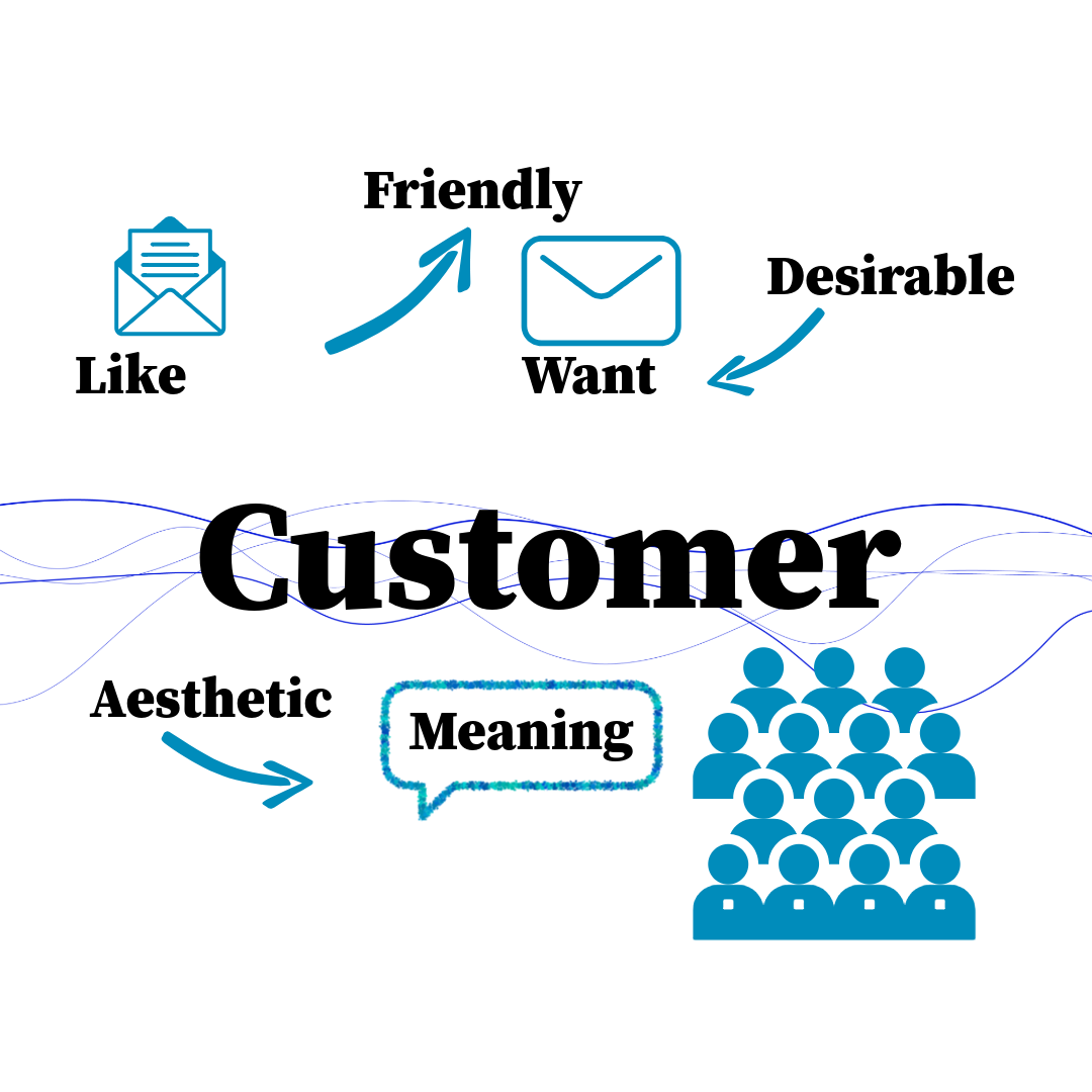 Customer meaning poster