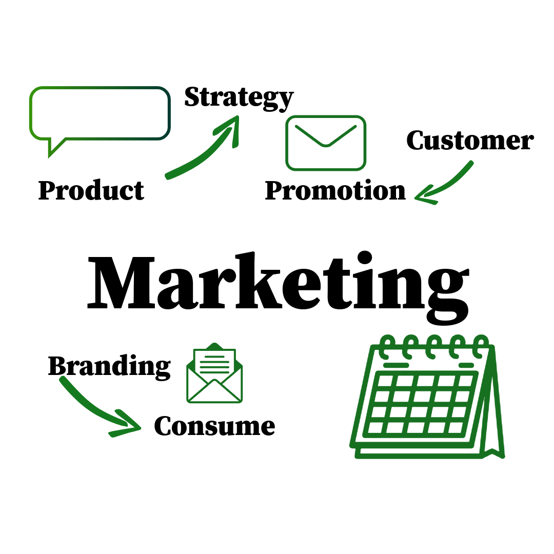 Marketing strategy poster